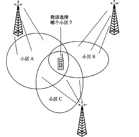 手機(jī)信號(hào)增強(qiáng)器揭開(kāi)手機(jī)信號(hào)的神秘面紗